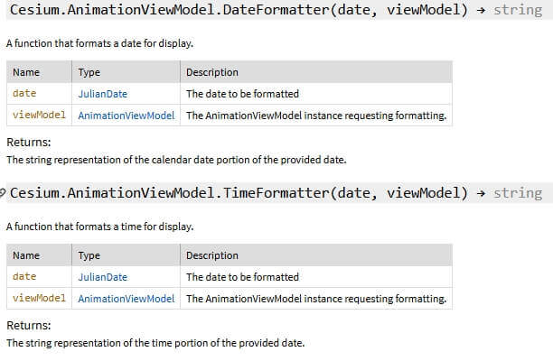 dateTimeFormatter