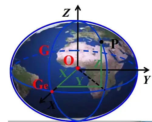 Cartesian3